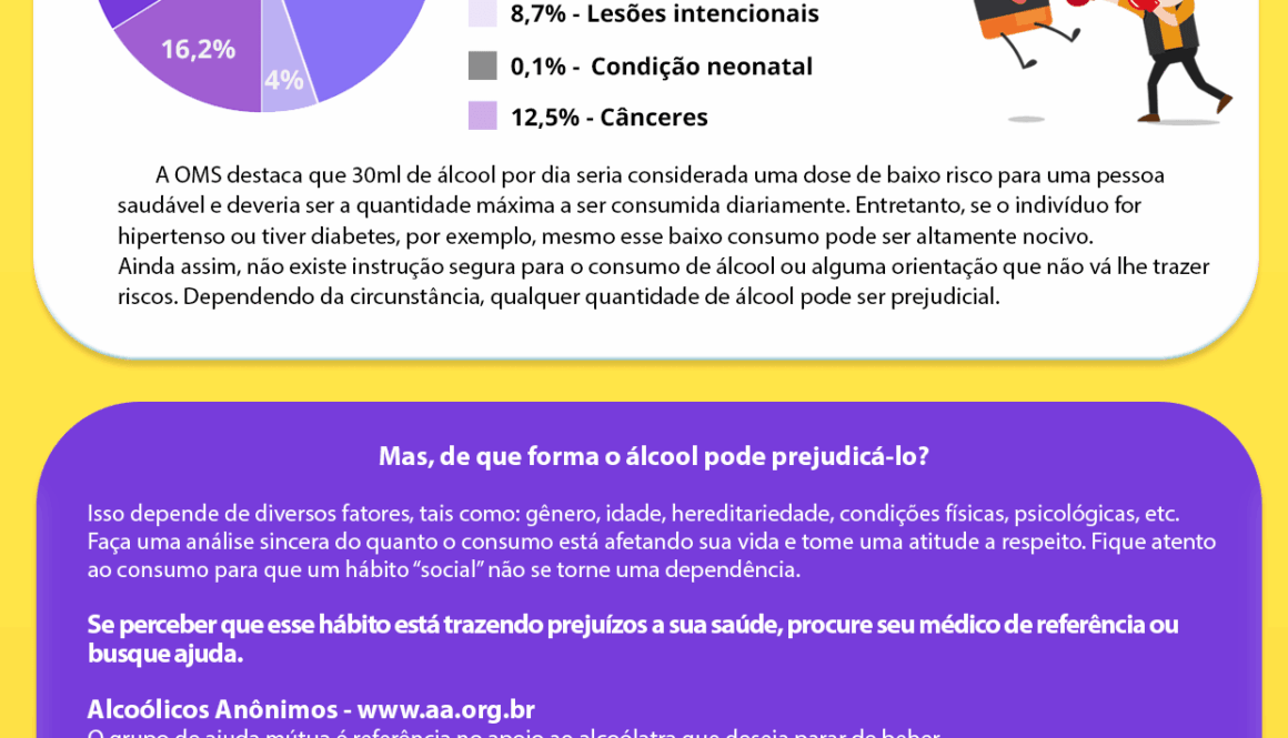 SC-SAÚDE1552-_-Dica-Saude-Alcoolismo[1]