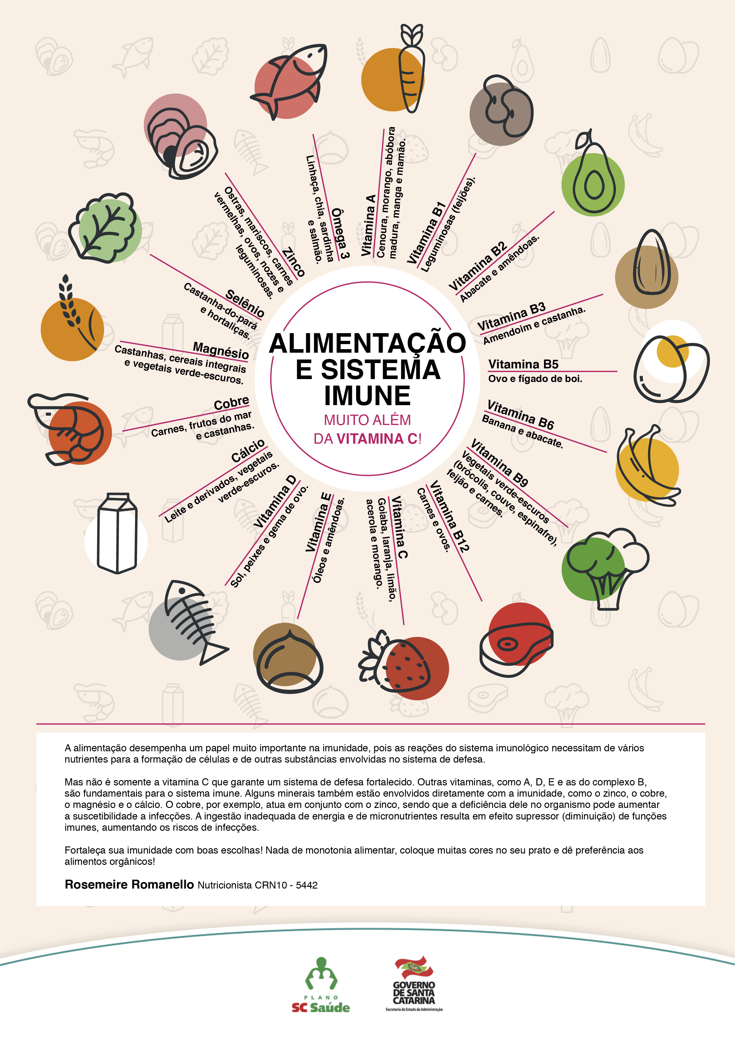 Alimentação e sistema imune – Muito além da vitamina C!