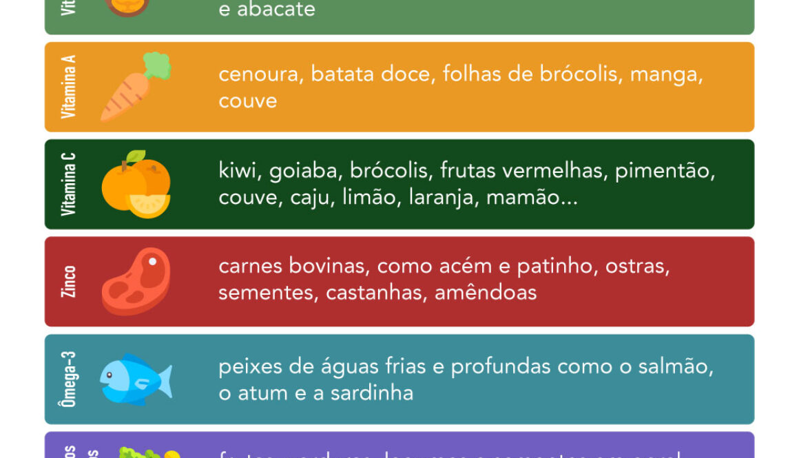 Dica-de-Saude-Alimentacao-para-imunidade[1]