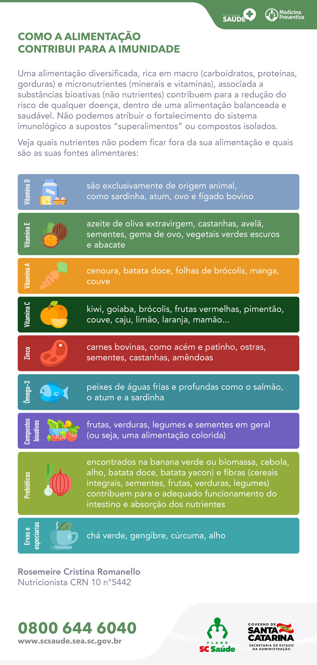 Alimentação para Imunidade