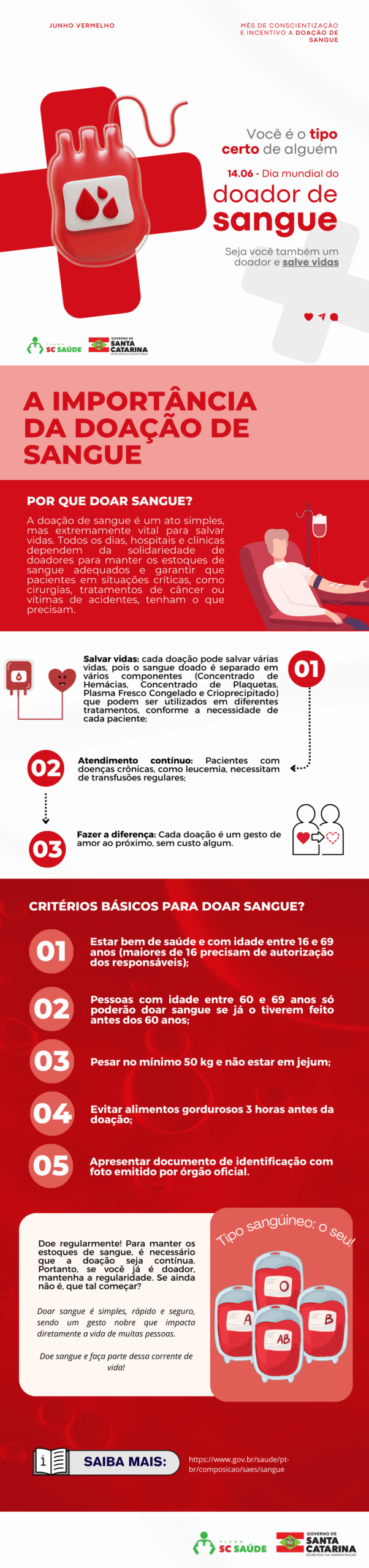 A Importância da Doação de Sangue