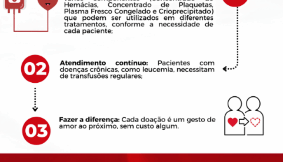 importancia doação de sangue